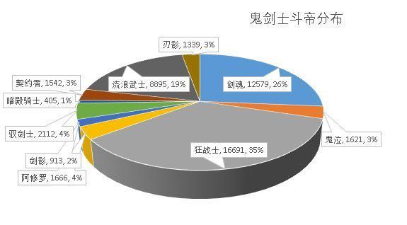 DNF发布网有win10的吗