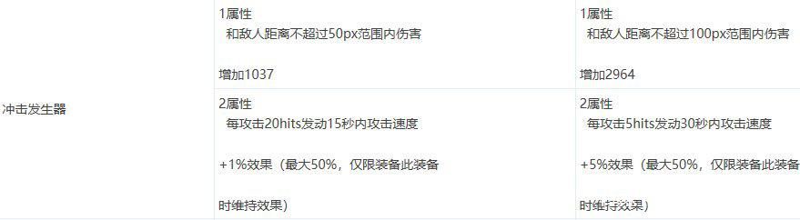 dnf 公益服发布网抽奖（参与方法及奖品介绍）
