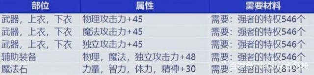 dnf什么公益服发布网好玩,公益服发布网