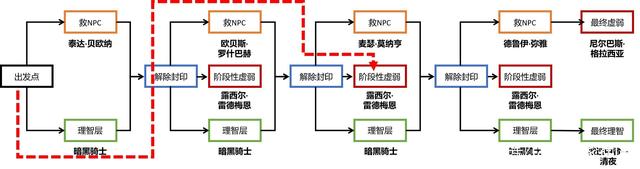 DNF发布网有什么风险